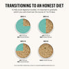 The Honest Kitchen Dehydrated Grain Free Turkey Dog Food