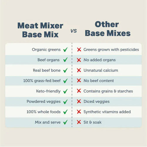 Four Leaf Rover Meat Mixer for Dogs