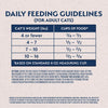 Natural Balance Ultra Broth Coated Chicken Meal & Salmon Meal Recipe Dry Cat Food
