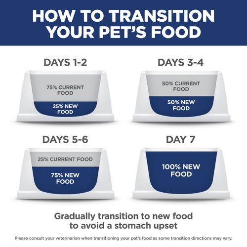 Hill's® Science Diet® Hill's Science Diet Adult Perfect Digestion Chicken & Barley Recipe Cat Food